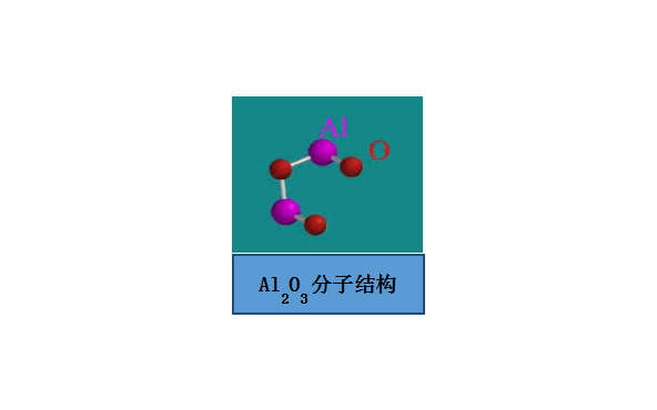 藍寶石應用